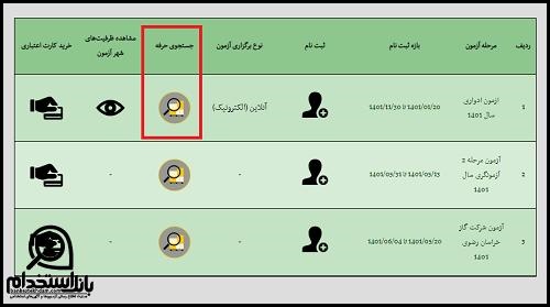  آزمون ادواری فنی حرفه ای